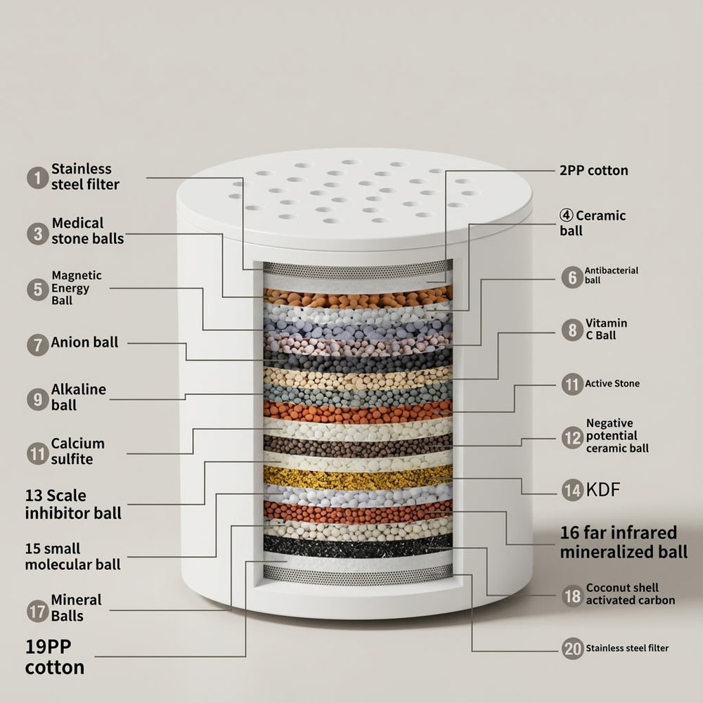 vios 15 Stage Shower Filter | Protects Skin Hair